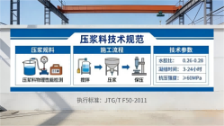 阿尔山本地工厂讲解：说一遍公路压浆料和铁路压浆料的区别