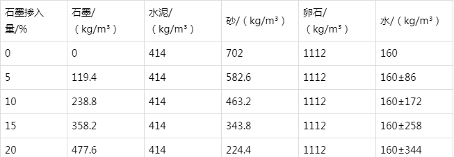 阿尔山防静电水泥砂浆怎么做(附配比及施工方法)